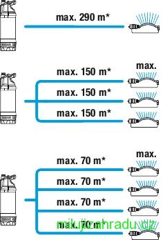 GARDENA ponorné tlakové čerpadlo 5900/4 inox